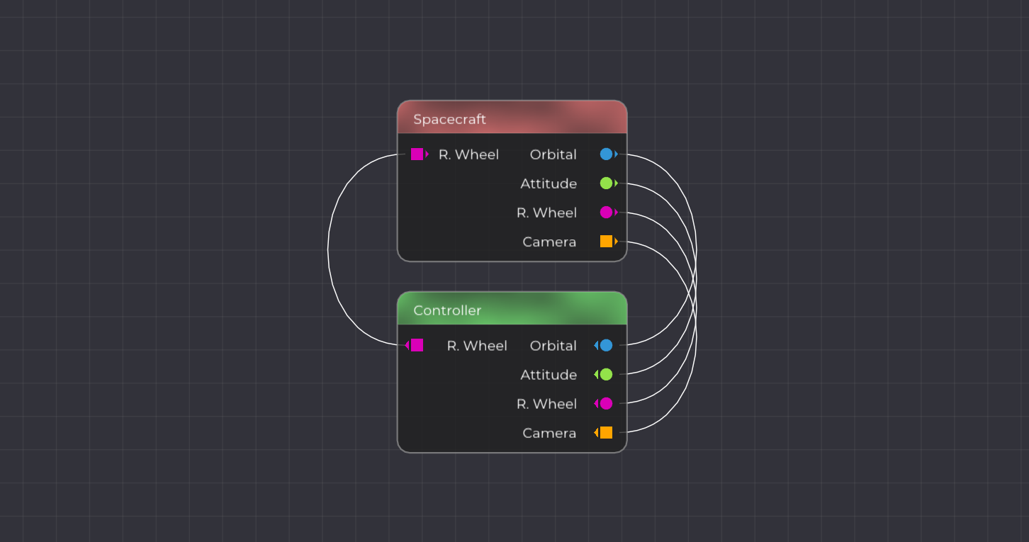 Orbita integrating with AI for data generation