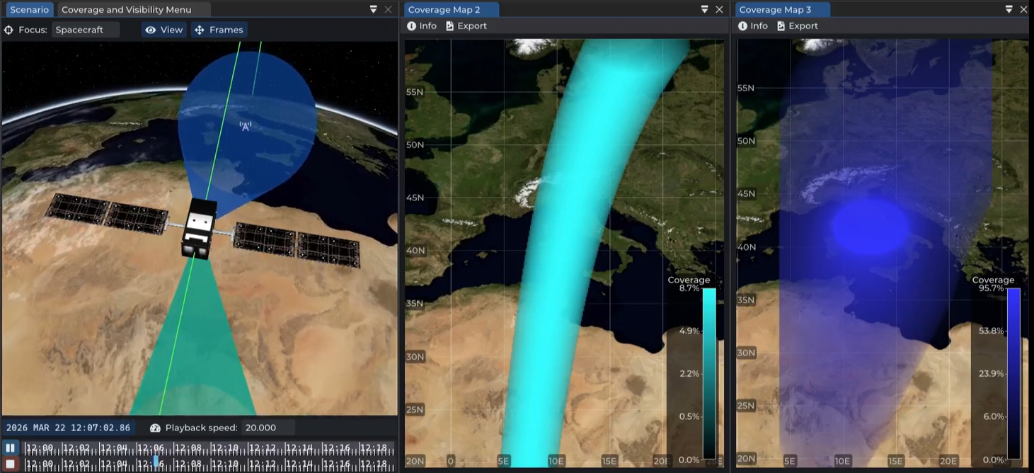 Closed-loop validation and mission analysis in Orbita